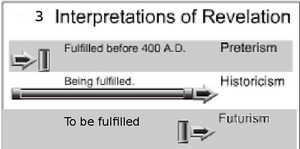 Historicism interpretation
